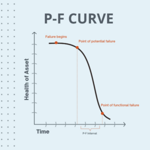 PF Curve