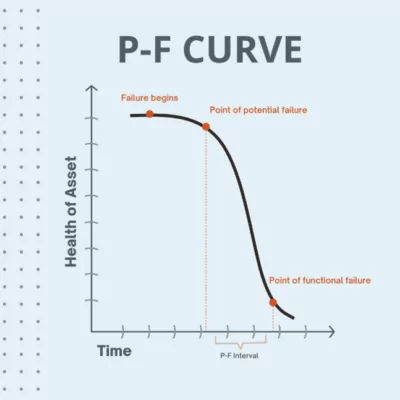 The PF Curve and PF Interval Explained | NEXGEN